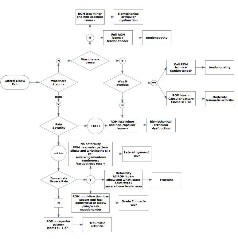 Script Focused Deduction