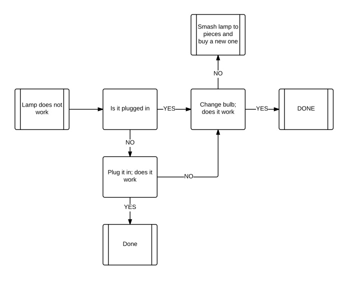 Clinical Reasoning - Lamp